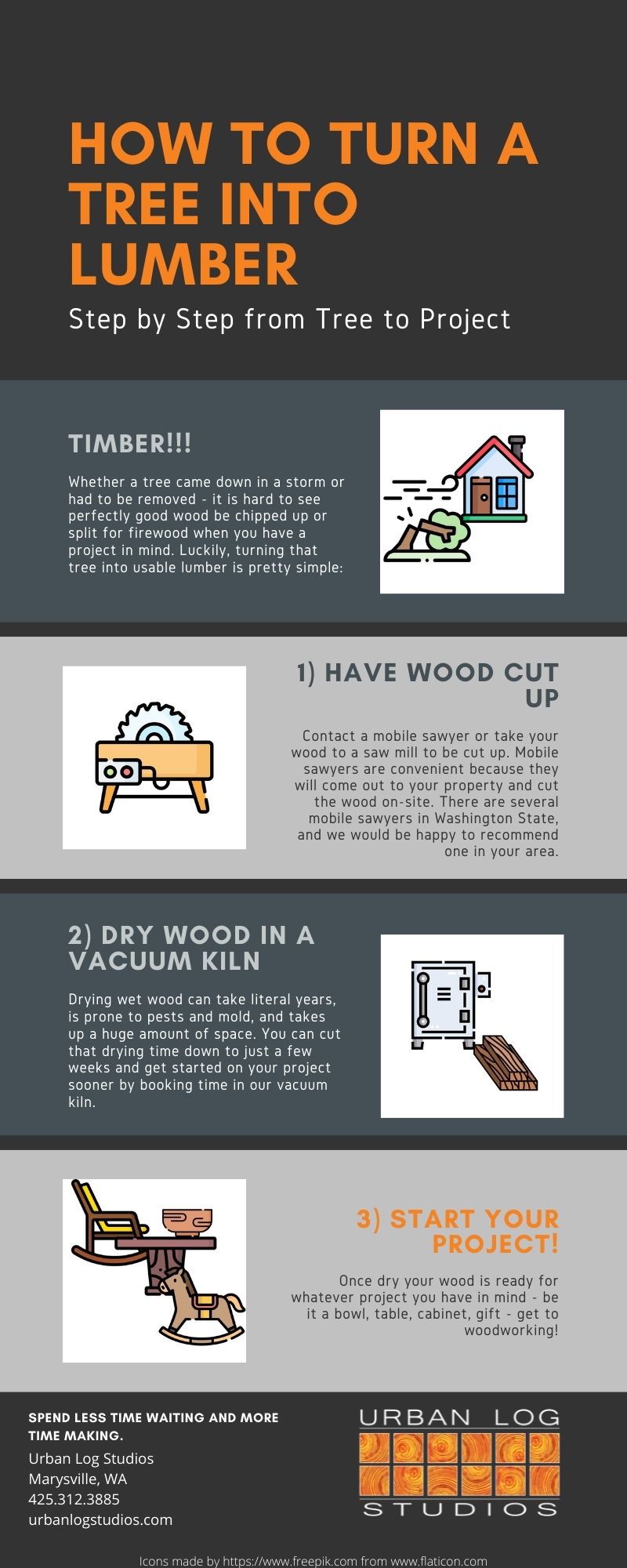 HOW TO TURN A TREE INTO LUMBER Urban Log Studios
